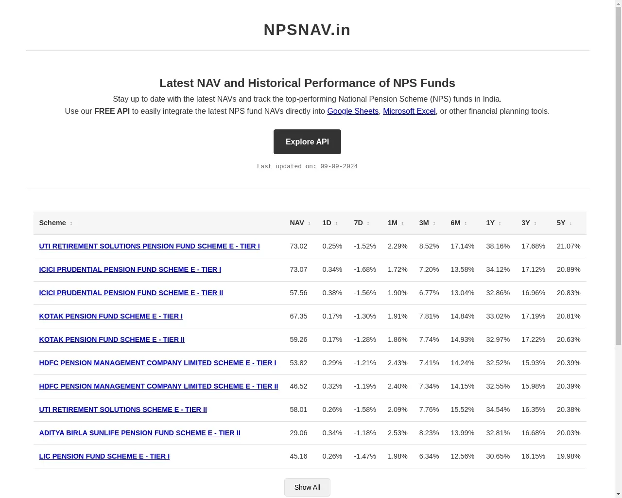 Show HN: NPS（インド）最新のNAV APIと履歴パフォーマンストラッカー - Project Screenshot