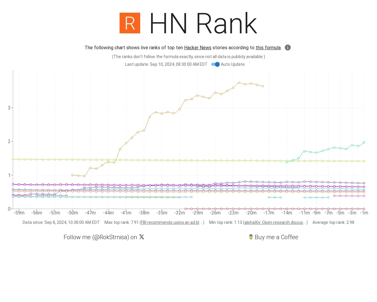 Show HN: HNランク – トップストーリーのリアルタイムなHacker Newsランキング - Project Screenshot