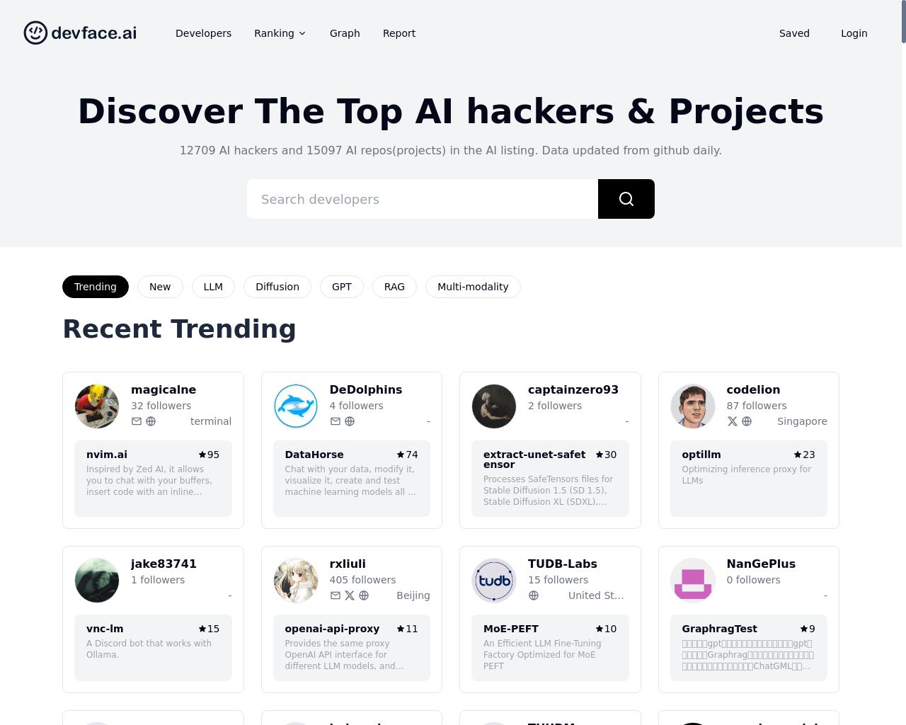 Show HN: Devface.ai,Discover the Top AI Hackers and Projects - Project Screenshot