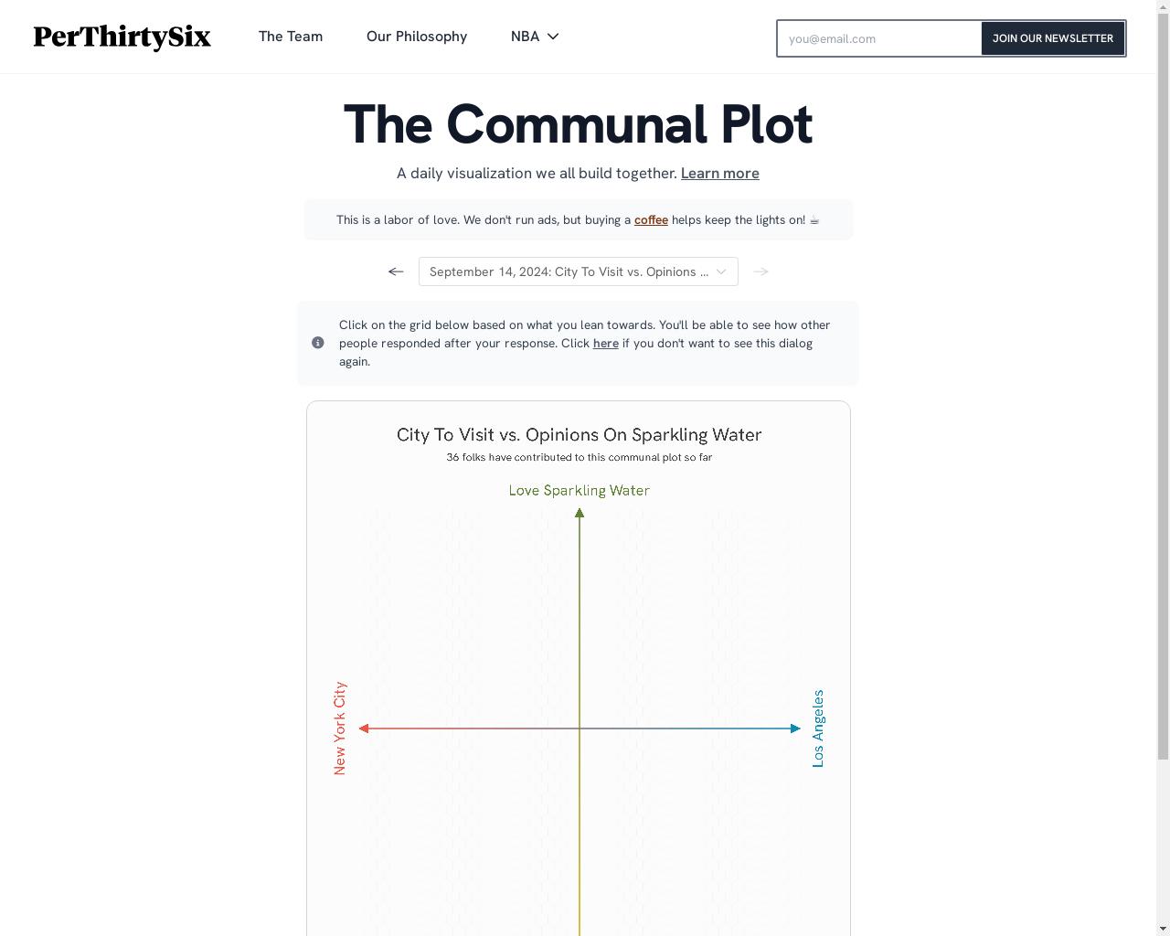 Show HN: The Communal Plot – A Shared Coordinate Space to Express Opinions - 项目截图