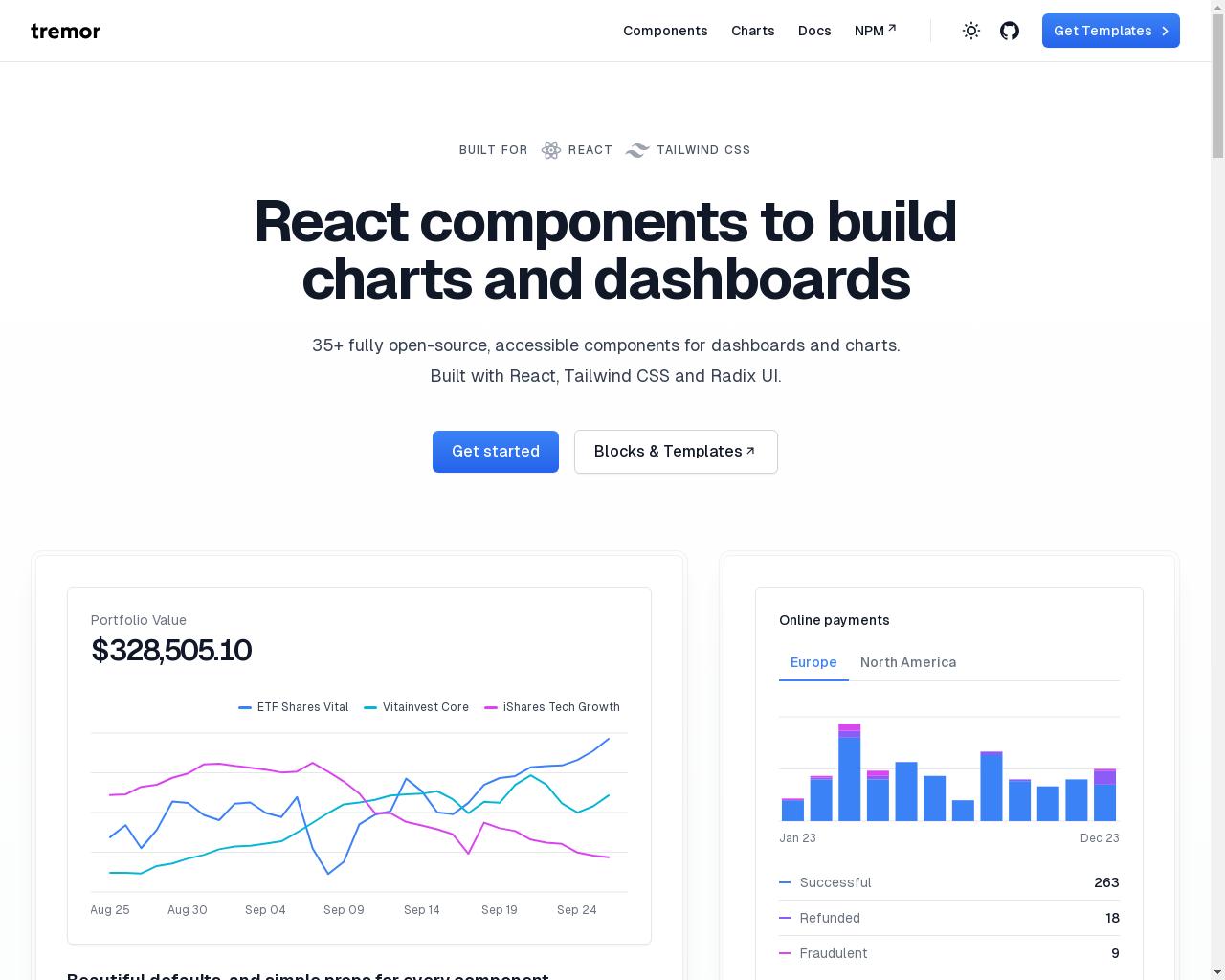 Show HN: Copy/paste dashboard and chart components – Tremor - 项目截图