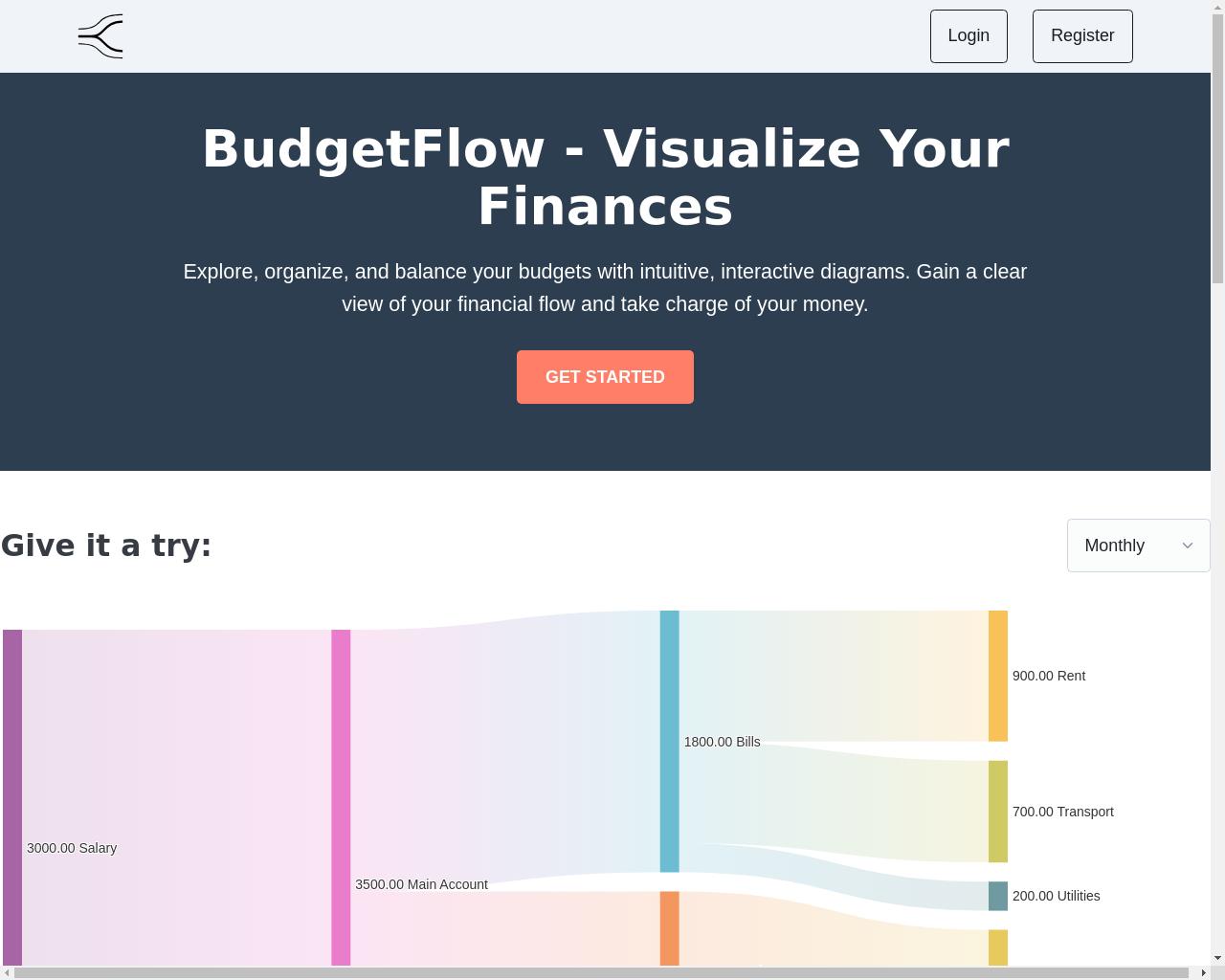 Show HN: BudgetFlow - Incorporating Your Feedback! - 项目截图