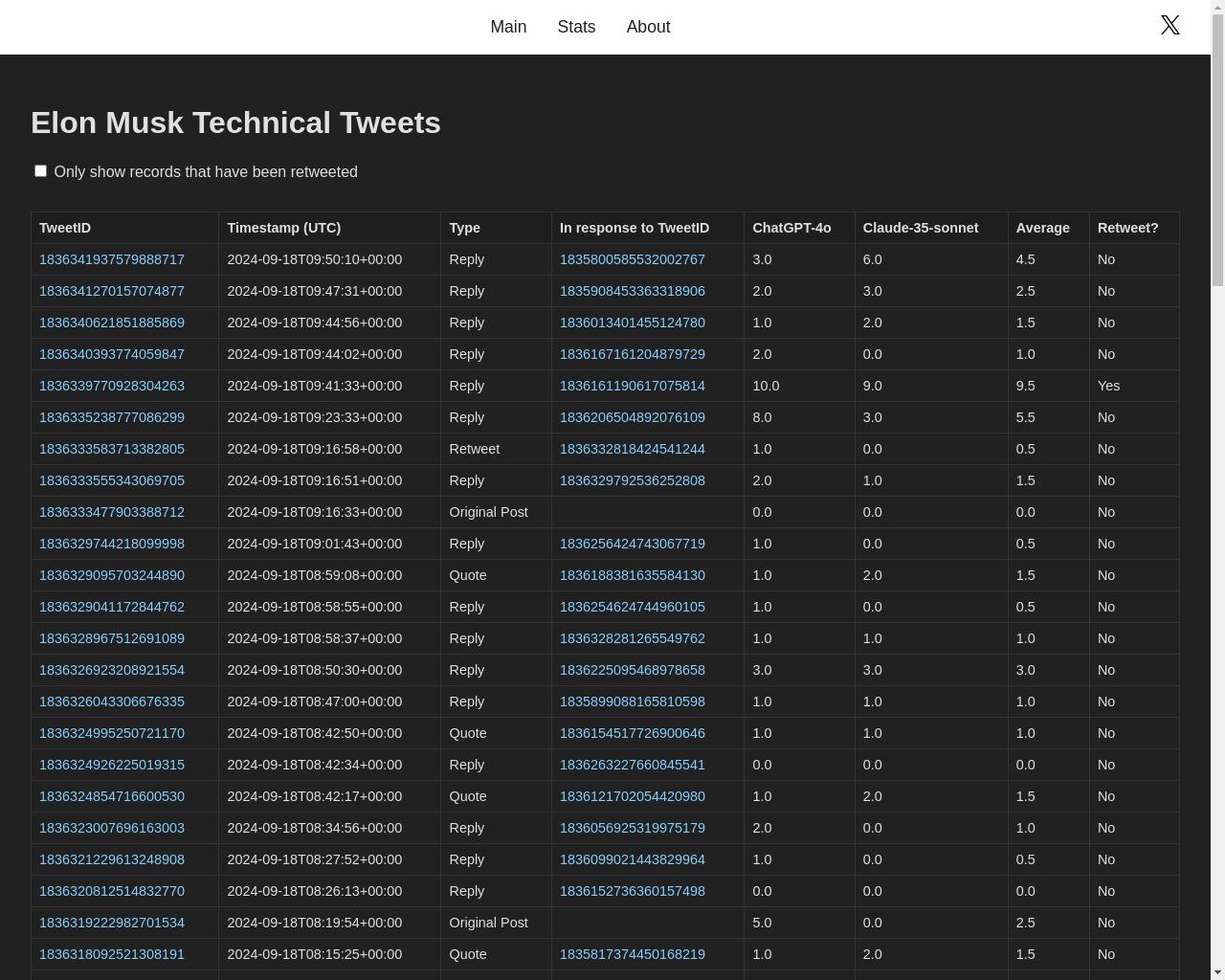 Show HN: Coding project to sift through Elon Musk's Twitter feed for tech posts - 项目截图