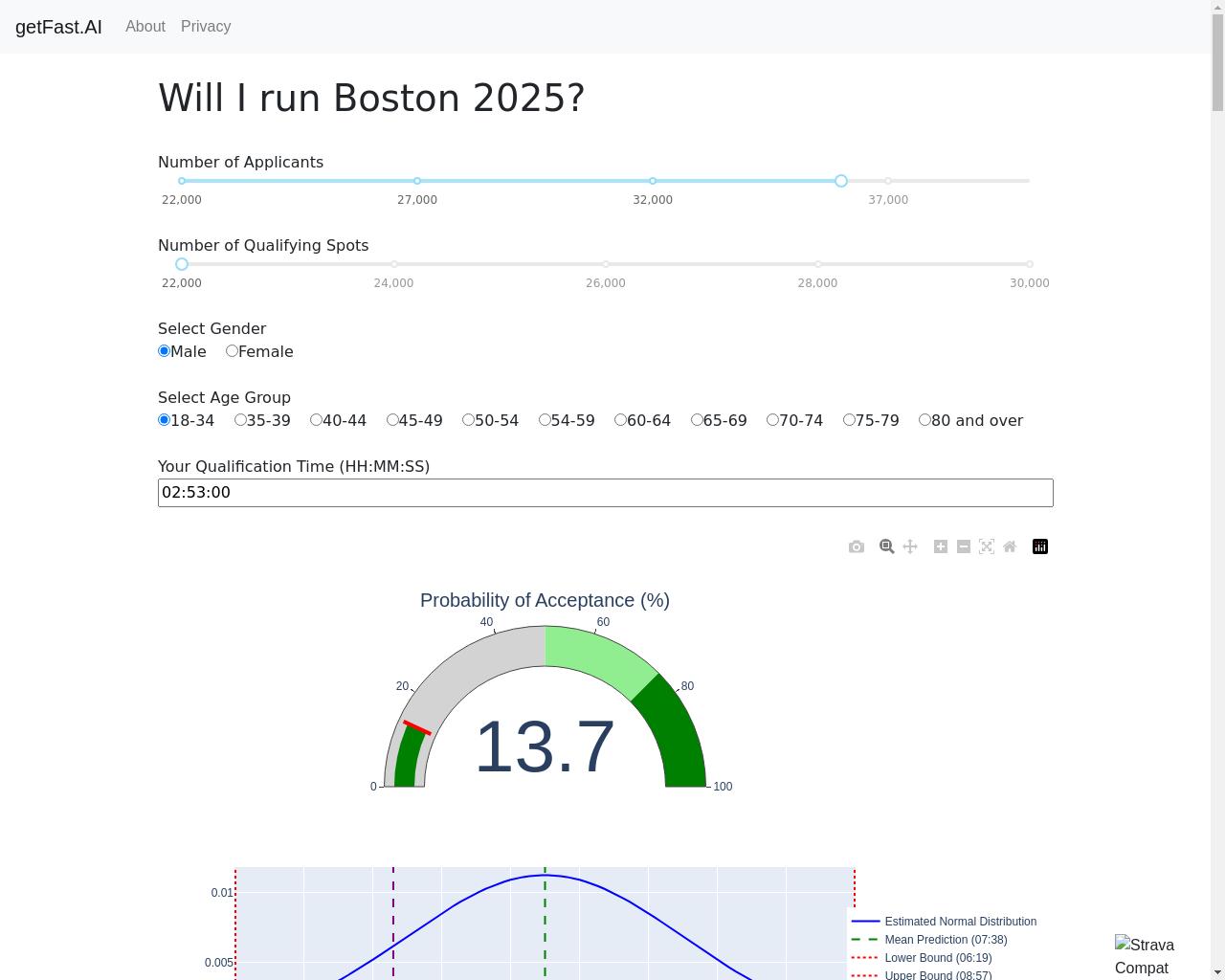 Show HN: Will I run Boston 2025? - 项目截图