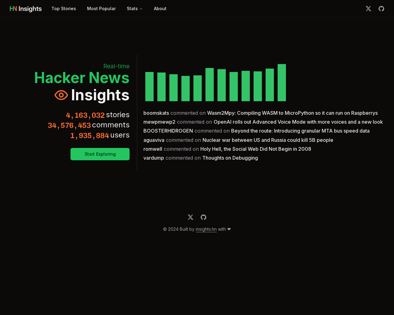 Show HN: Insights.hn – 实时分析 Hacker News 的帖子和评论 - 项目截图