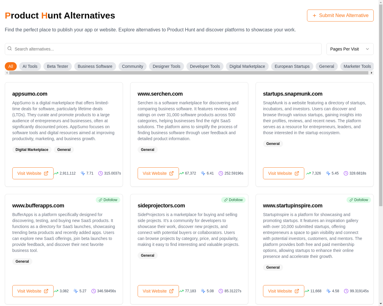 Show HN: I built a list of Product Hunt alternatives for indie founders - Project Screenshot