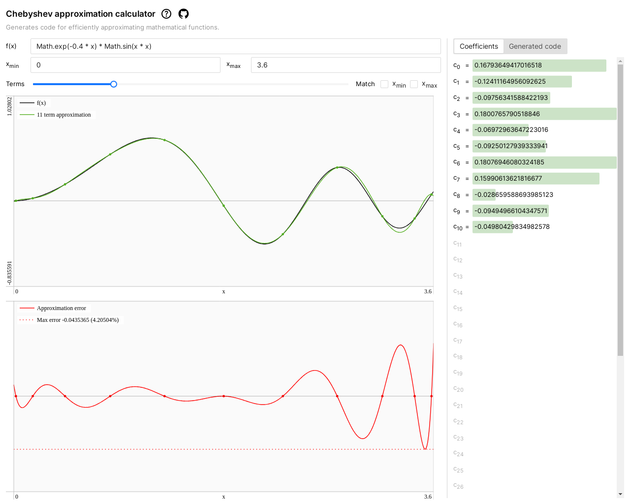 Show HN: Chebyshev approximation calculator - Project Screenshot