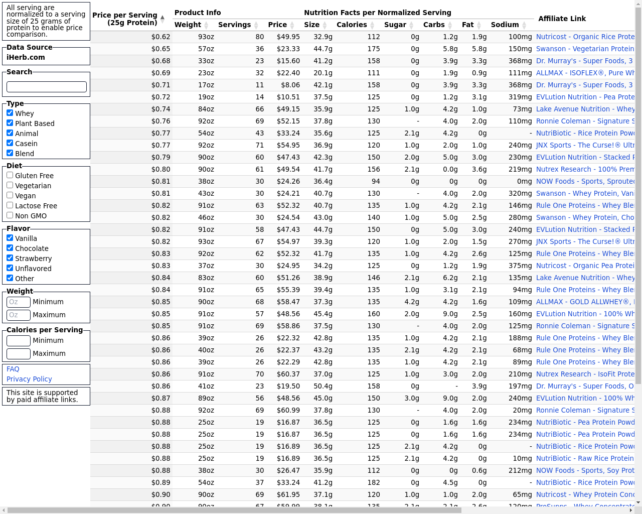 Show HN: A website for comparing protein powder prices - Project Screenshot