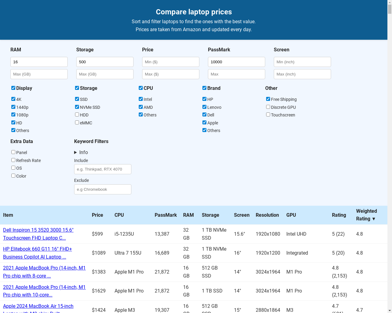 Show HN: Laptop Prices - Project Screenshot