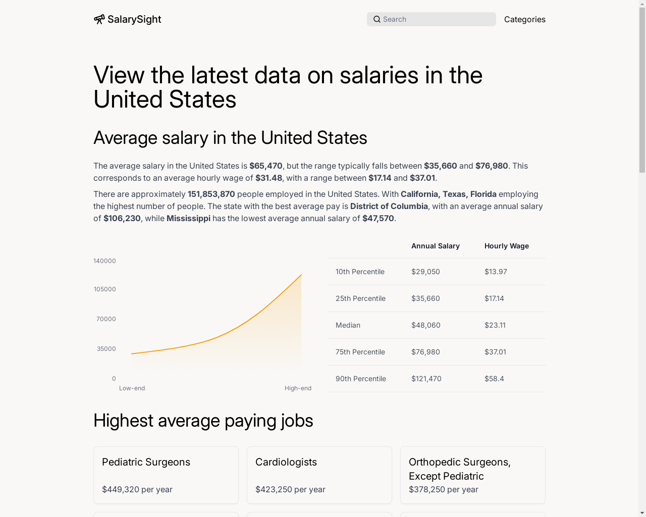 Show HN: No BS site to view government salary data - Project Screenshot