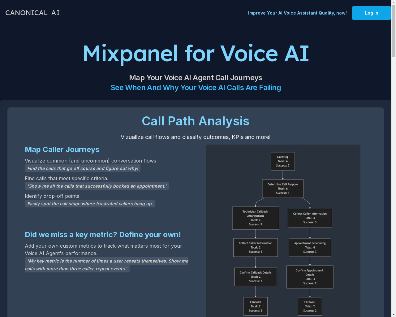 Show HN: Mixpanel for Voice AI Agents - Project Screenshot