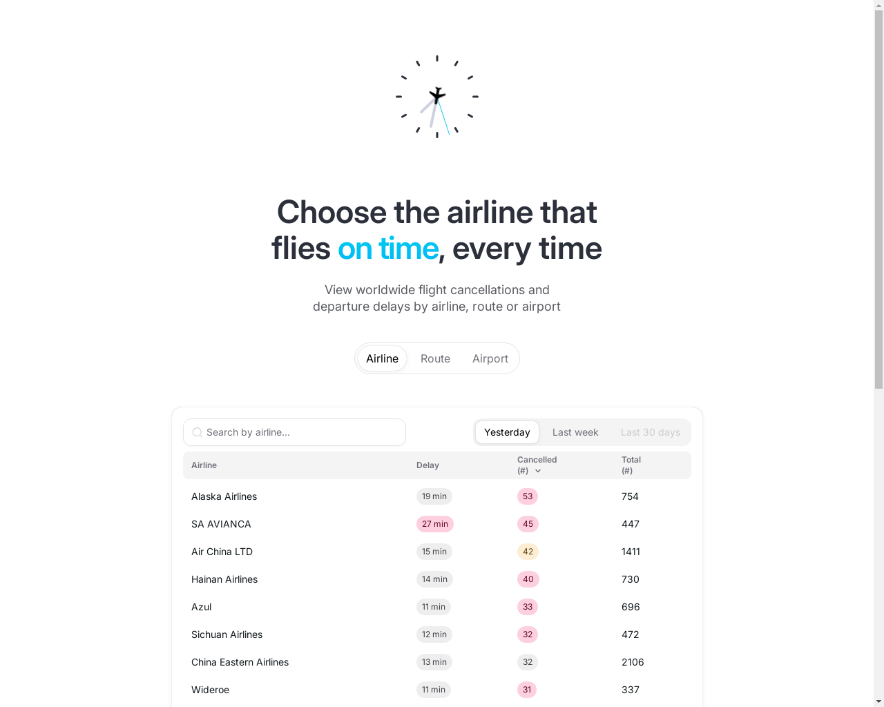 Show HN: I made a website to compare airline performance - Project Screenshot