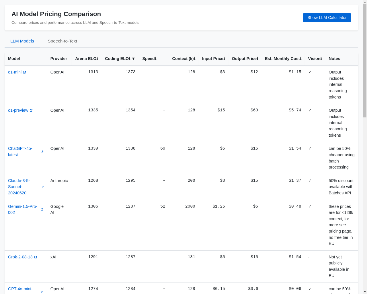 Show HN: AIモデル（LLMや音声からテキストへの変換）のインタラクティブ価格比較 - プロジェクトのスクリーンショット