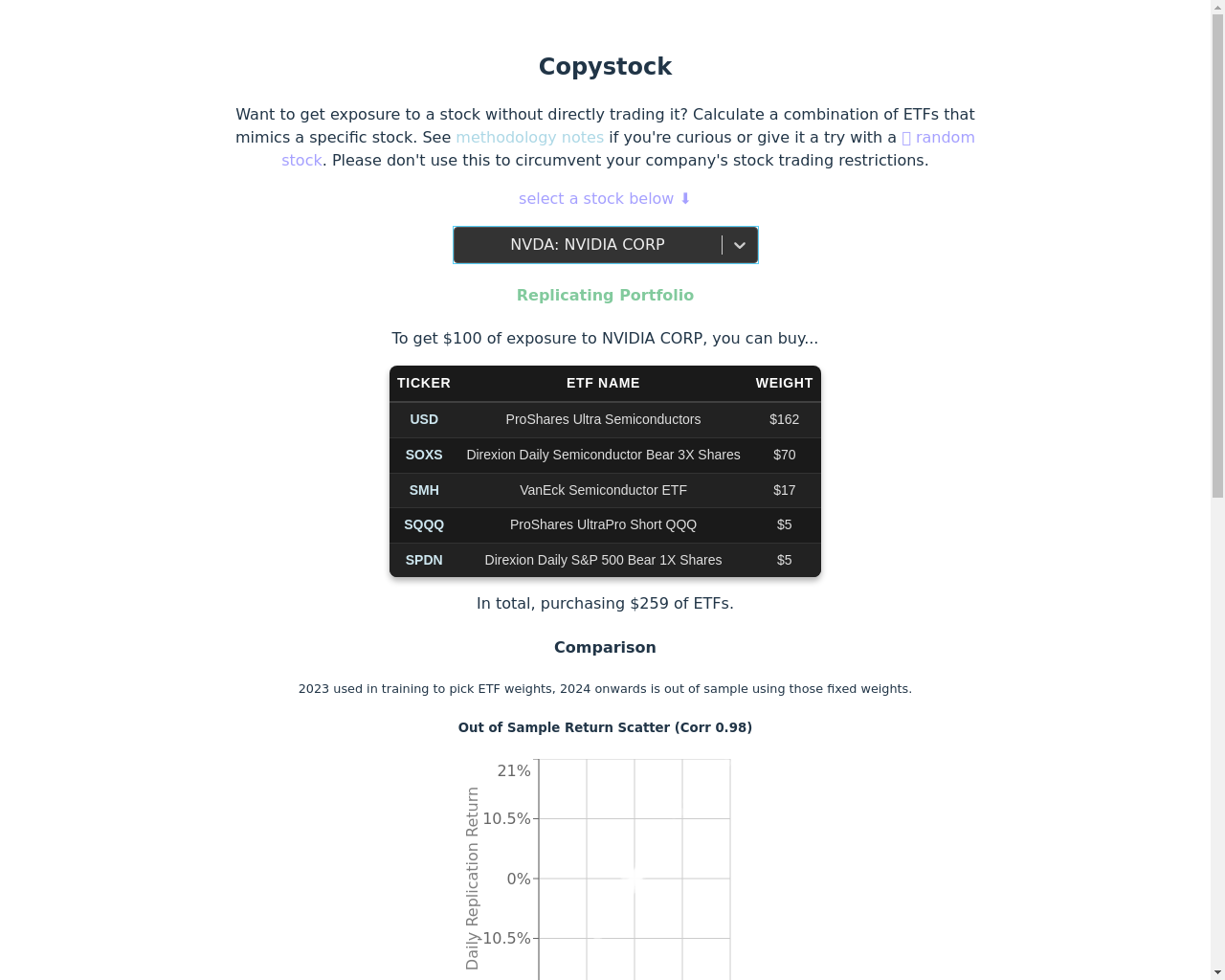 Show HN: Copystock – ETFを使用した単一株の複製 - プロジェクトのスクリーンショット