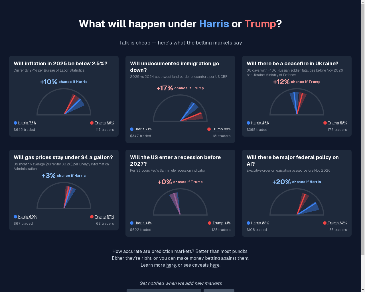 Show HN: Prediction Markets on Policy Outcomes - Project Screenshot