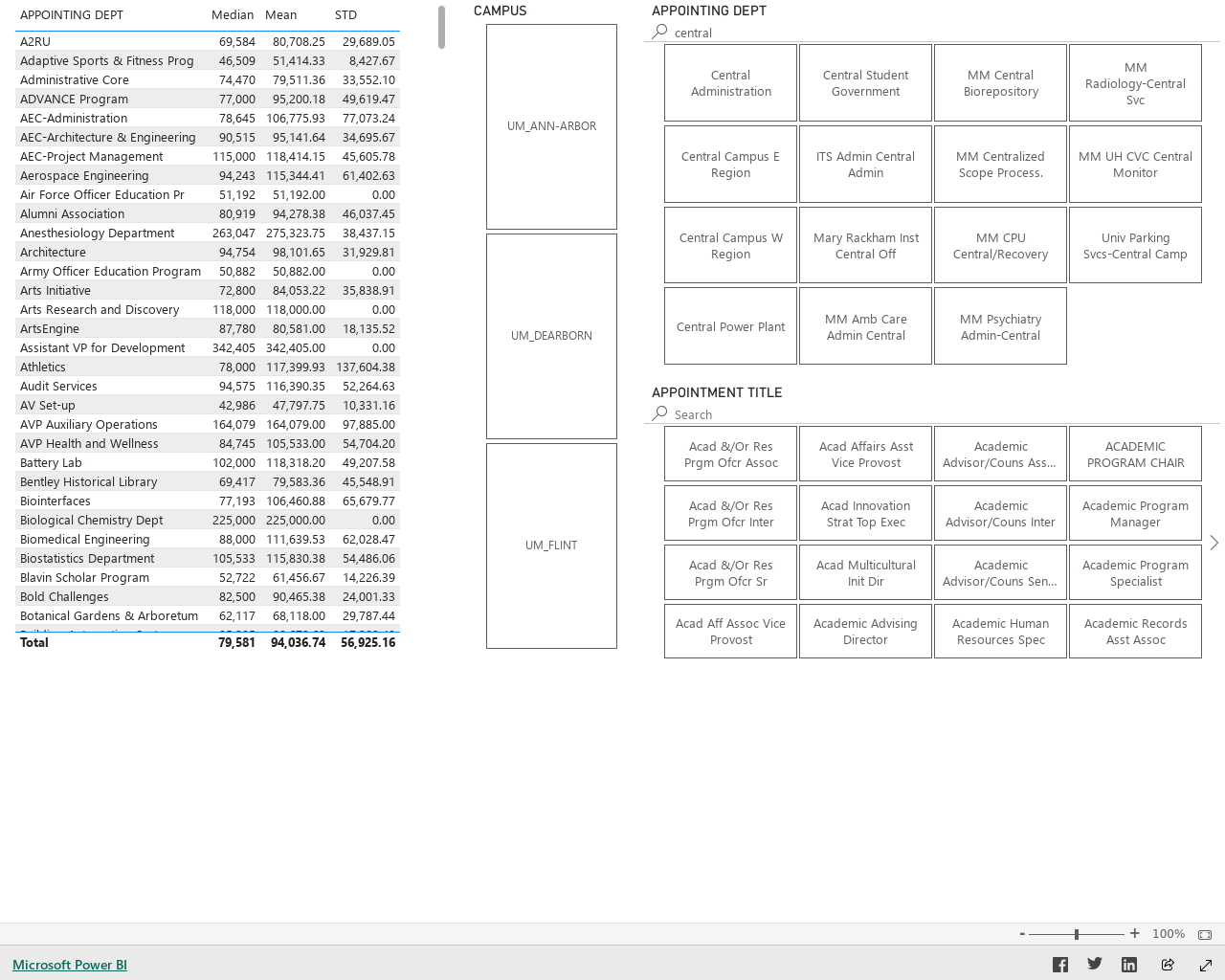 Show HN: UMich Staff Salaries - Project Screenshot