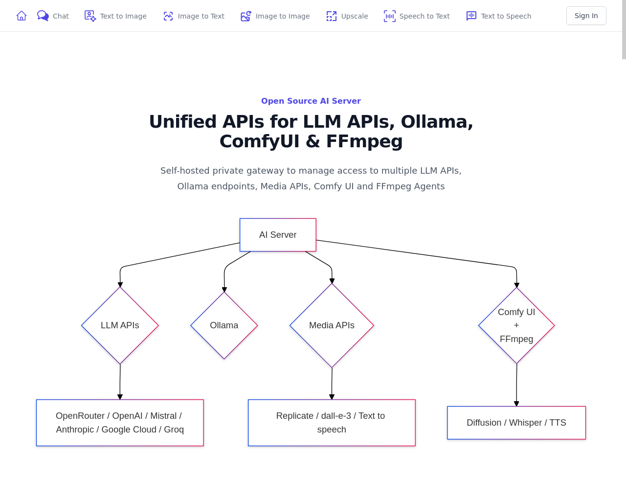 Show HN: Self-Hosted AI Server for LLM APIs, Ollama, ComfyUI and FFmpeg Servers - Project Screenshot