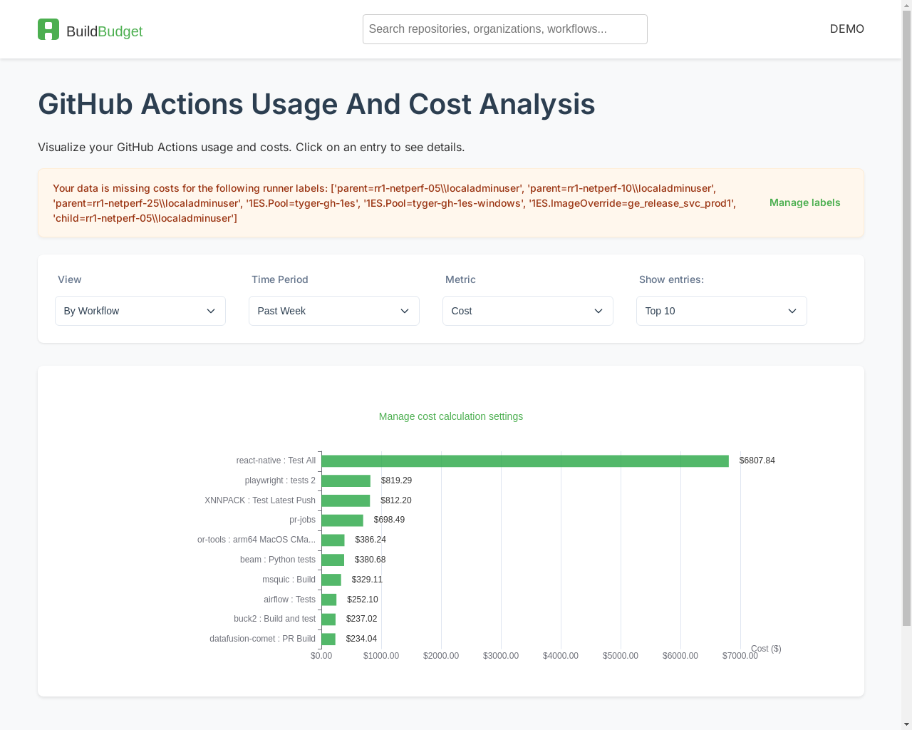 Show HN: BuildBudget – GH Actions cost analyzer (found a $20k/month CI pipeline) - Project Screenshot