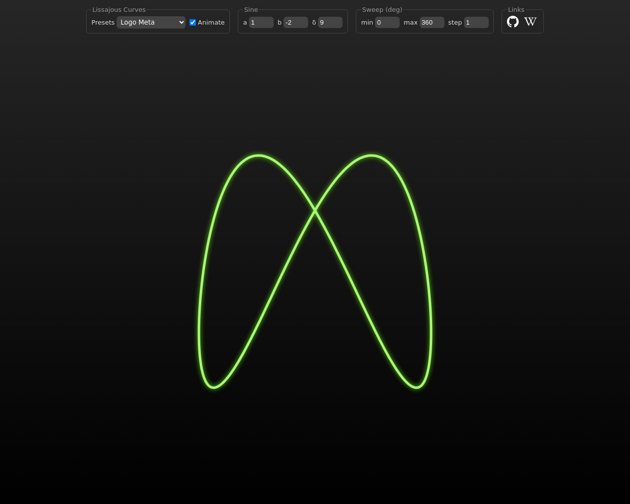 Show HN: Lissajous Curve Interactive Demo - Project Screenshot