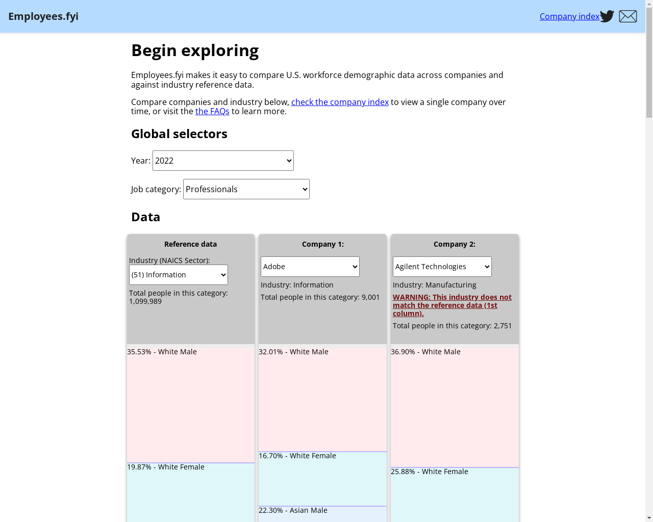 Show HN: Employees.fyi – 更新了2022年和2023年美国劳动力人口统计数据 - 项目截图