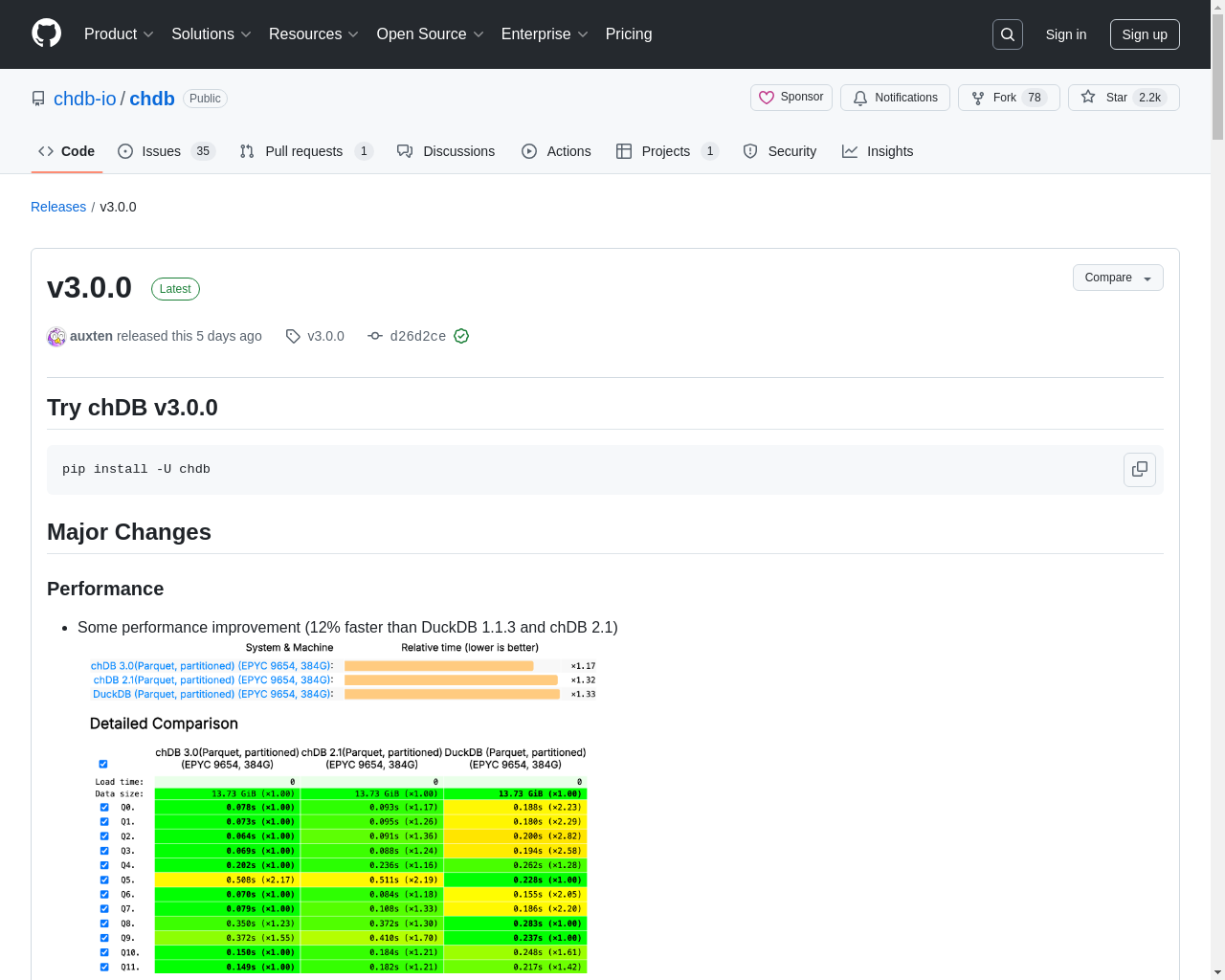 Show HN: chDB 3.0 released, 12% faster than DuckDB - Project Screenshot