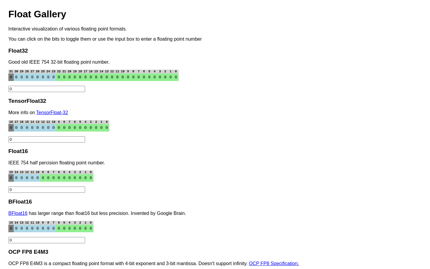 Show HN: Float Gallery，针对各种浮点格式的可视化工具 - 项目截图