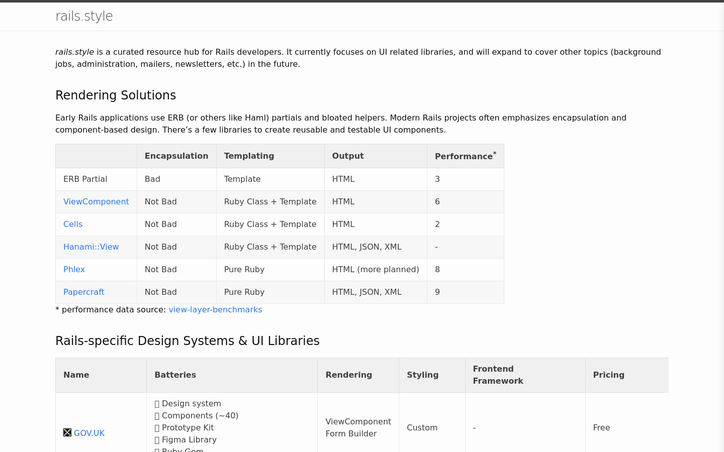 Show HN: Rails.style - 项目截图