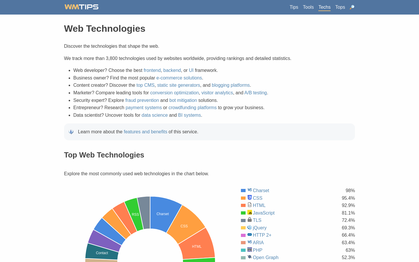 Show HN: A Web Technology Ranking and Comparison Service - Project Screenshot