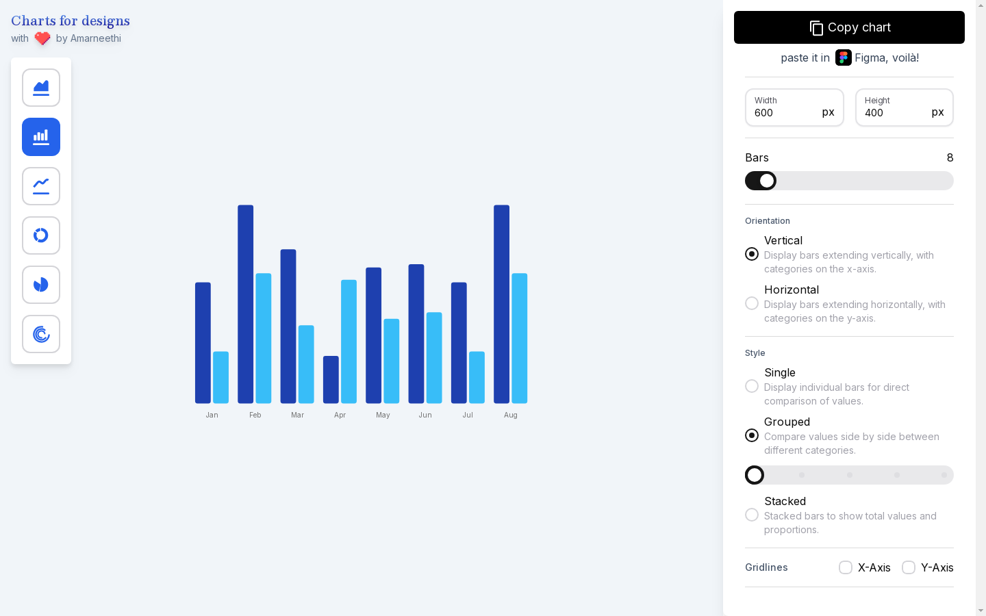 Show HN: Effortless Chart Creation for Figma Designs - Project Screenshot