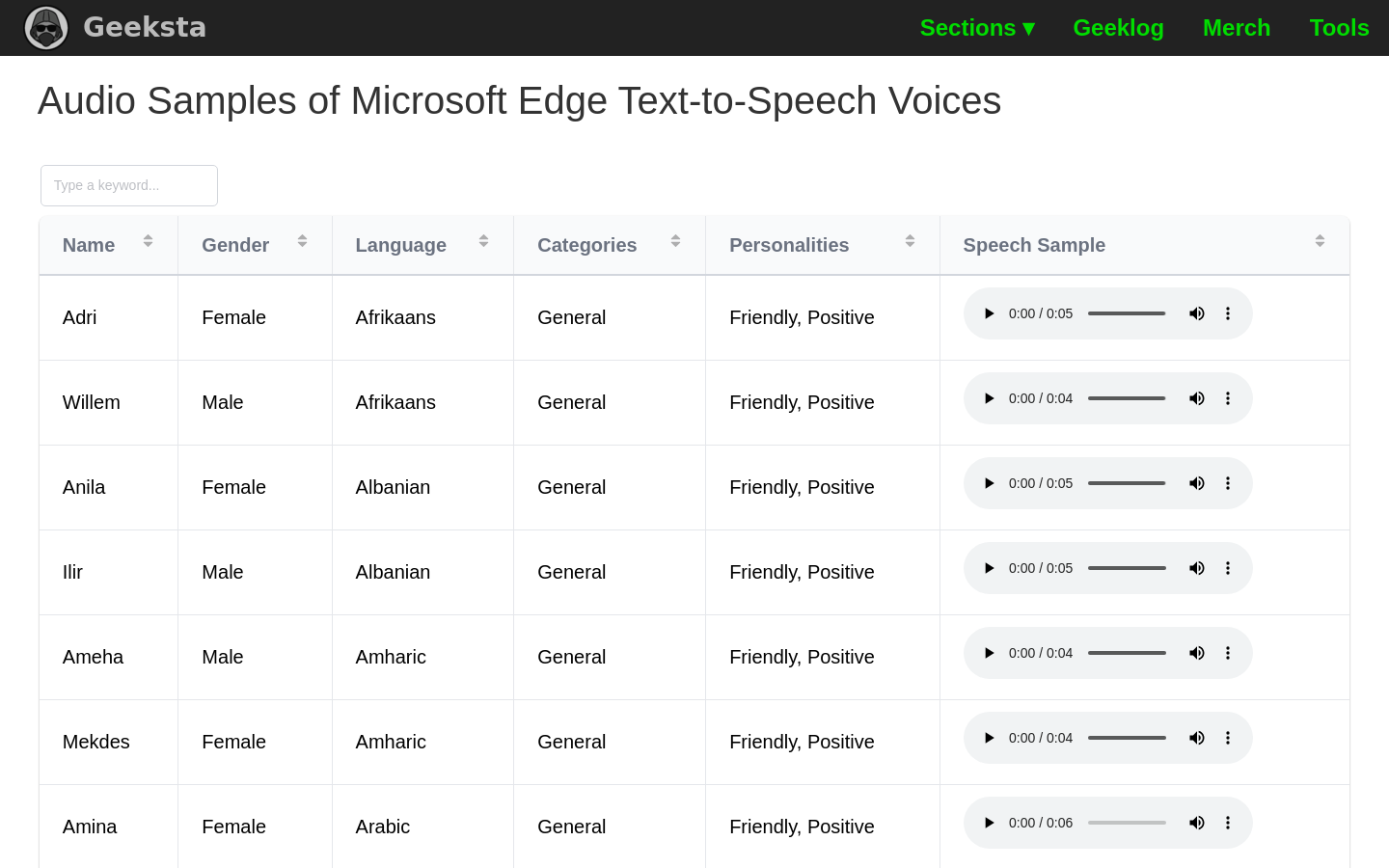 Show HN: Audio Samples of Microsoft Edge Text-to-Speech Voices - Project Screenshot