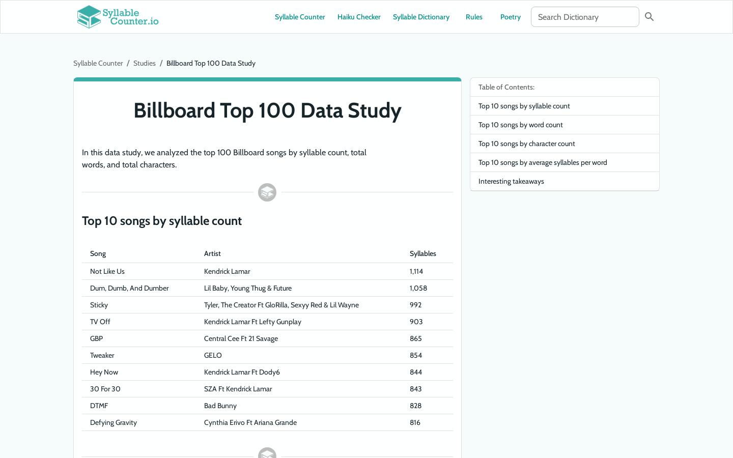 Show HN: Kendrick Lamar appears 4x in top most syllable-dense Billboard hits - Project Screenshot