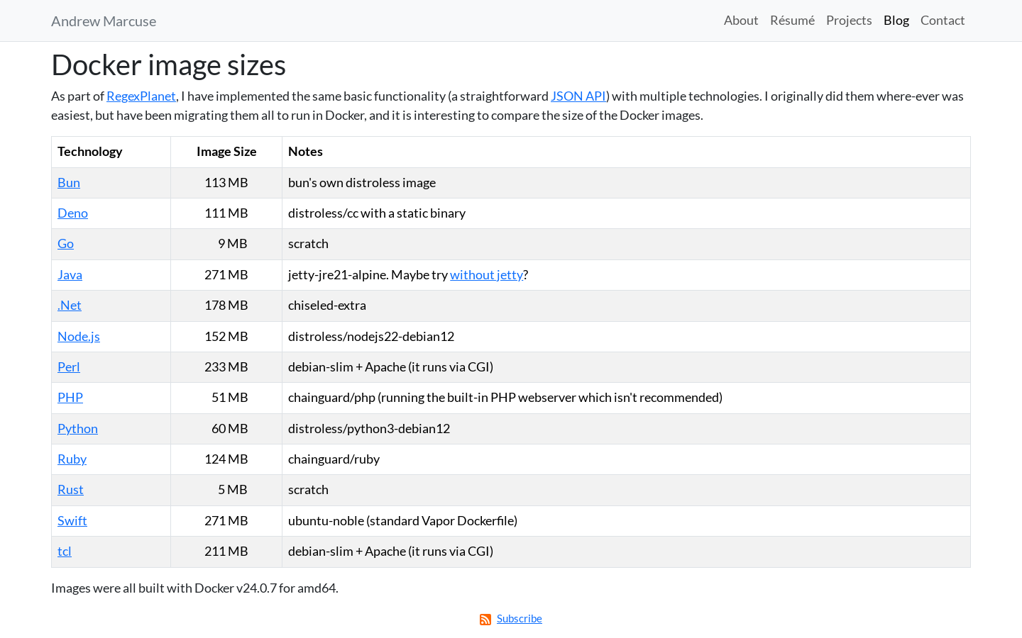 Show HN: 比较不同语言中 JSON API 的 Docker 最小镜像大小 - 项目截图