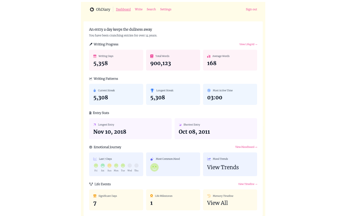 Show HN: Pretty sweet AI dashboard for 14 years of OhDiary data - Project Screenshot