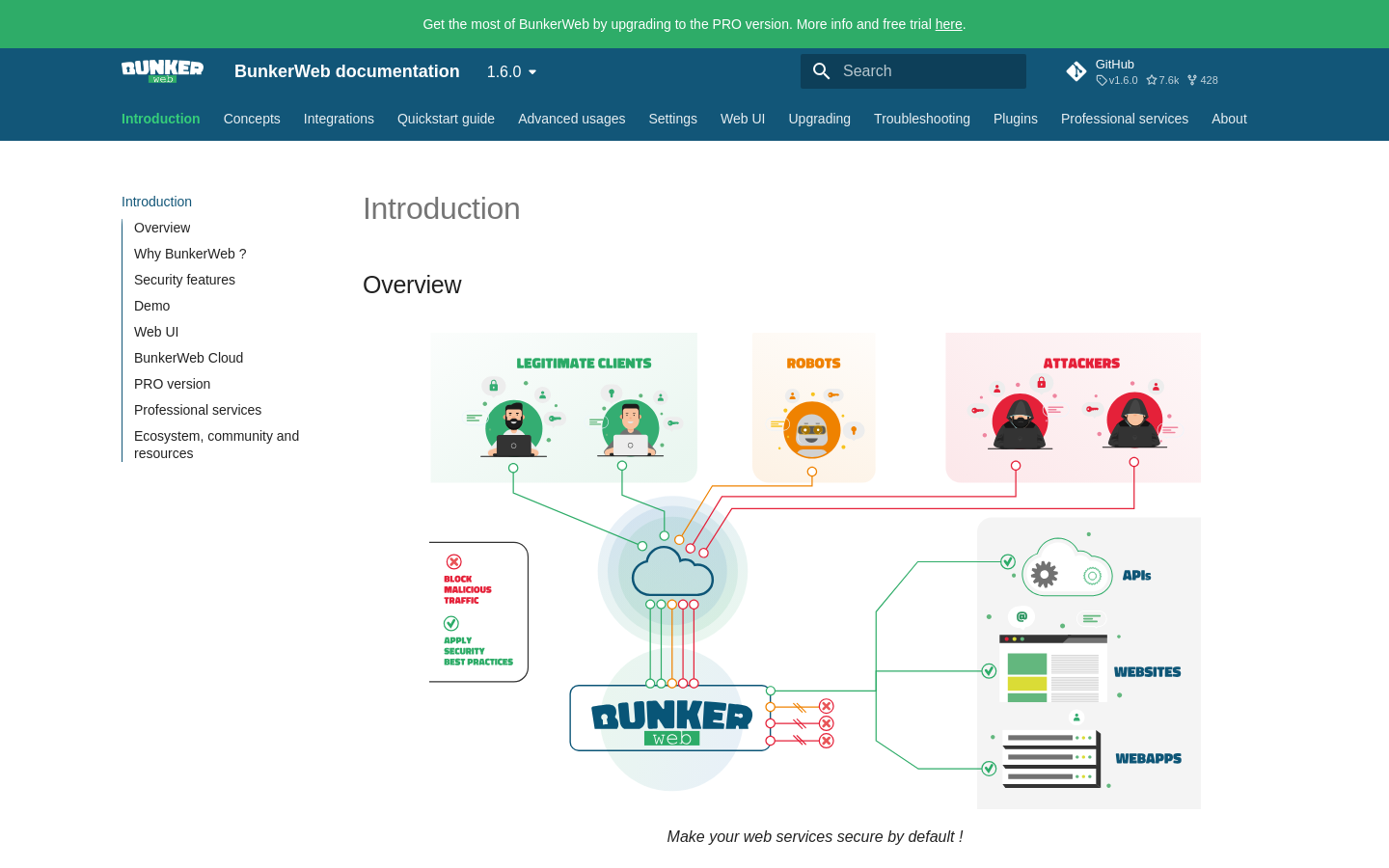 Show HN: BunkerWeb – the open-source Web Application Firewall - Project Screenshot