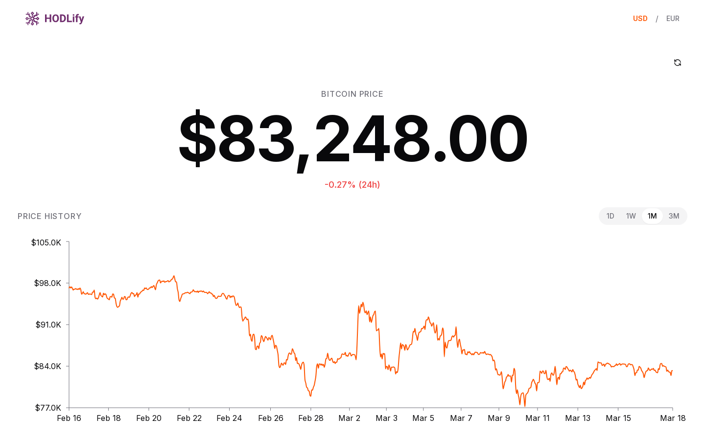 ビットコイン価格チェッカー