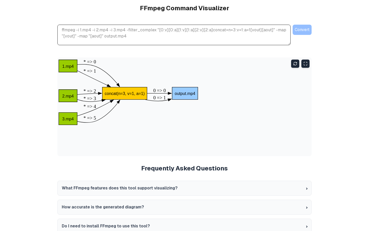 FFmpeg Command Visualizer