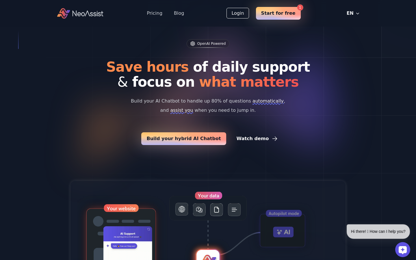 NeoAssist