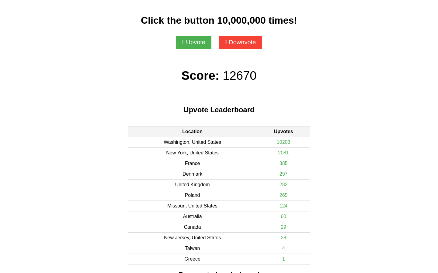 ClickWar Global