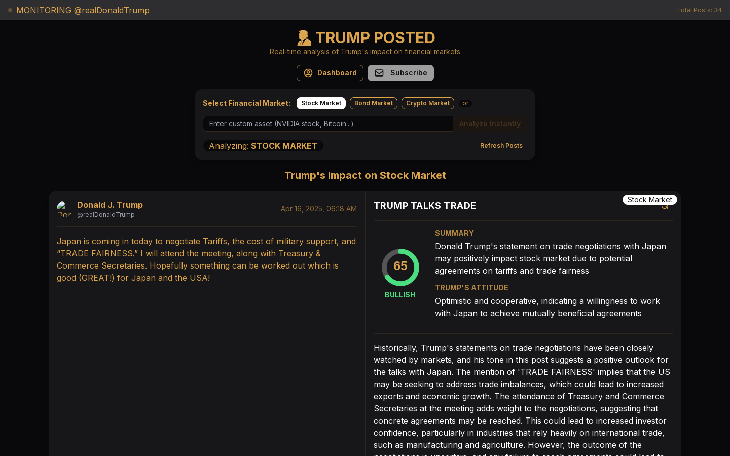 トランプ投稿アナライザー