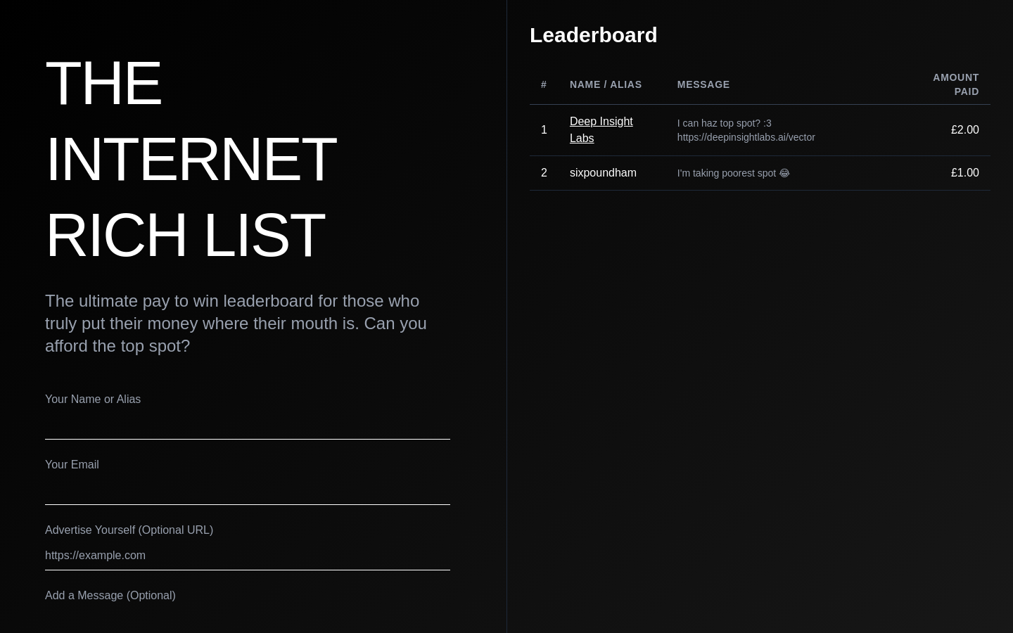 Internet Rich List Tracker