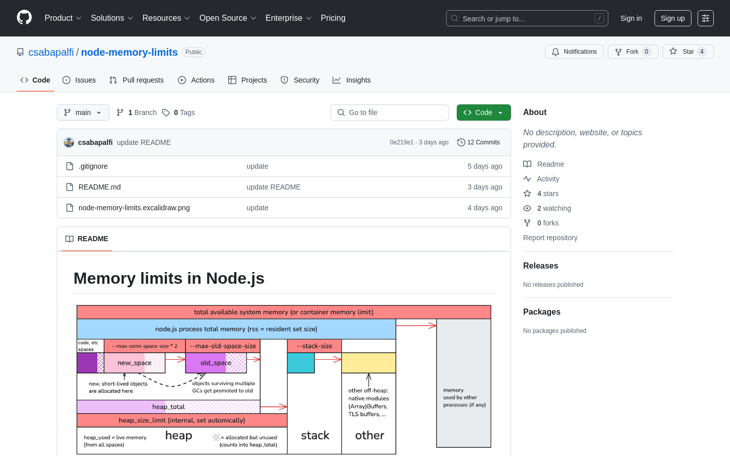Node.js Memory Navigator