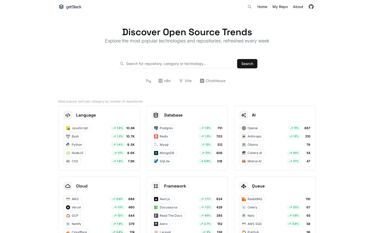 GetStack.dev