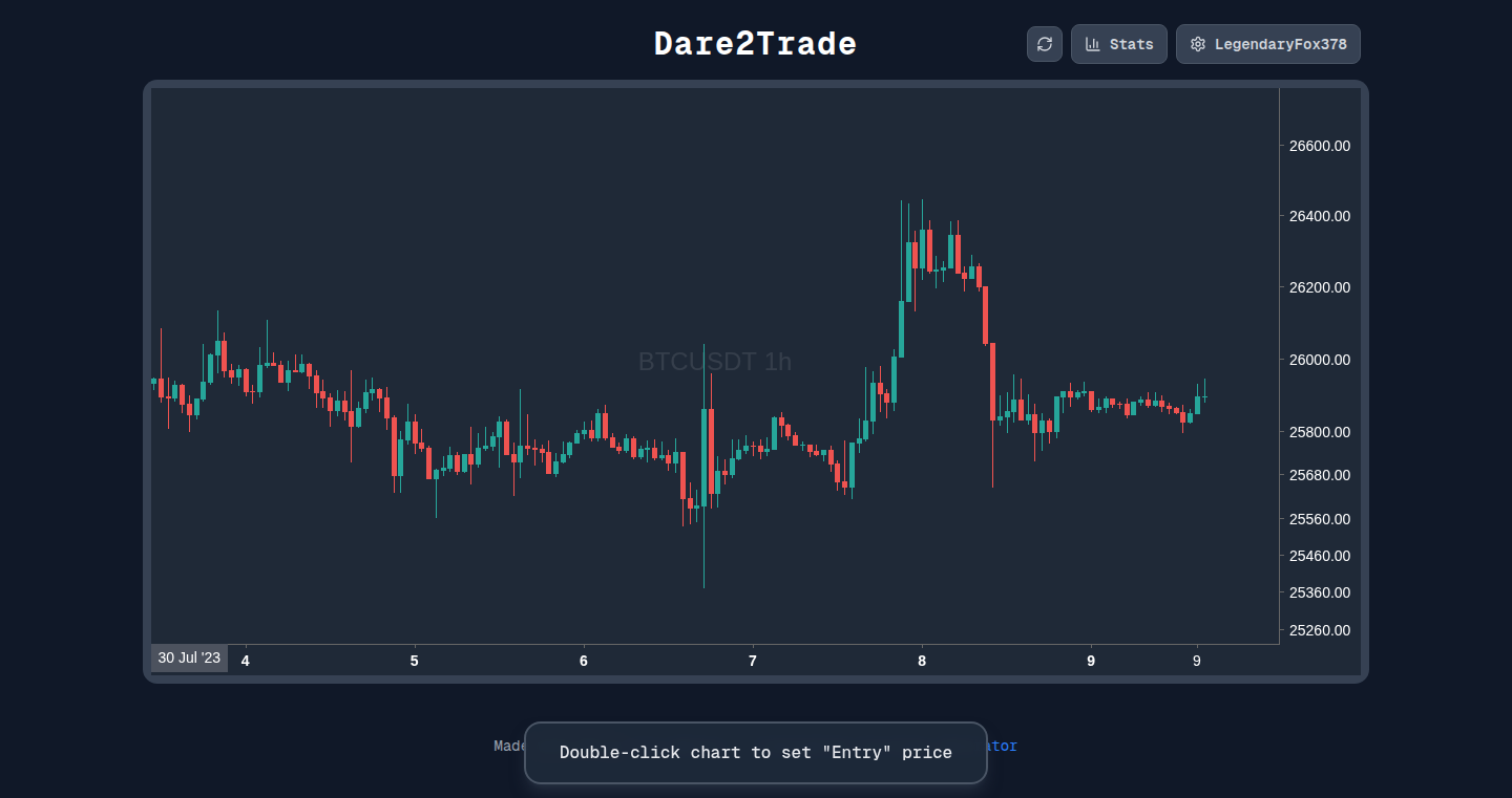 Dare2Trade:历史数据驱动的免注册交易模拟器
