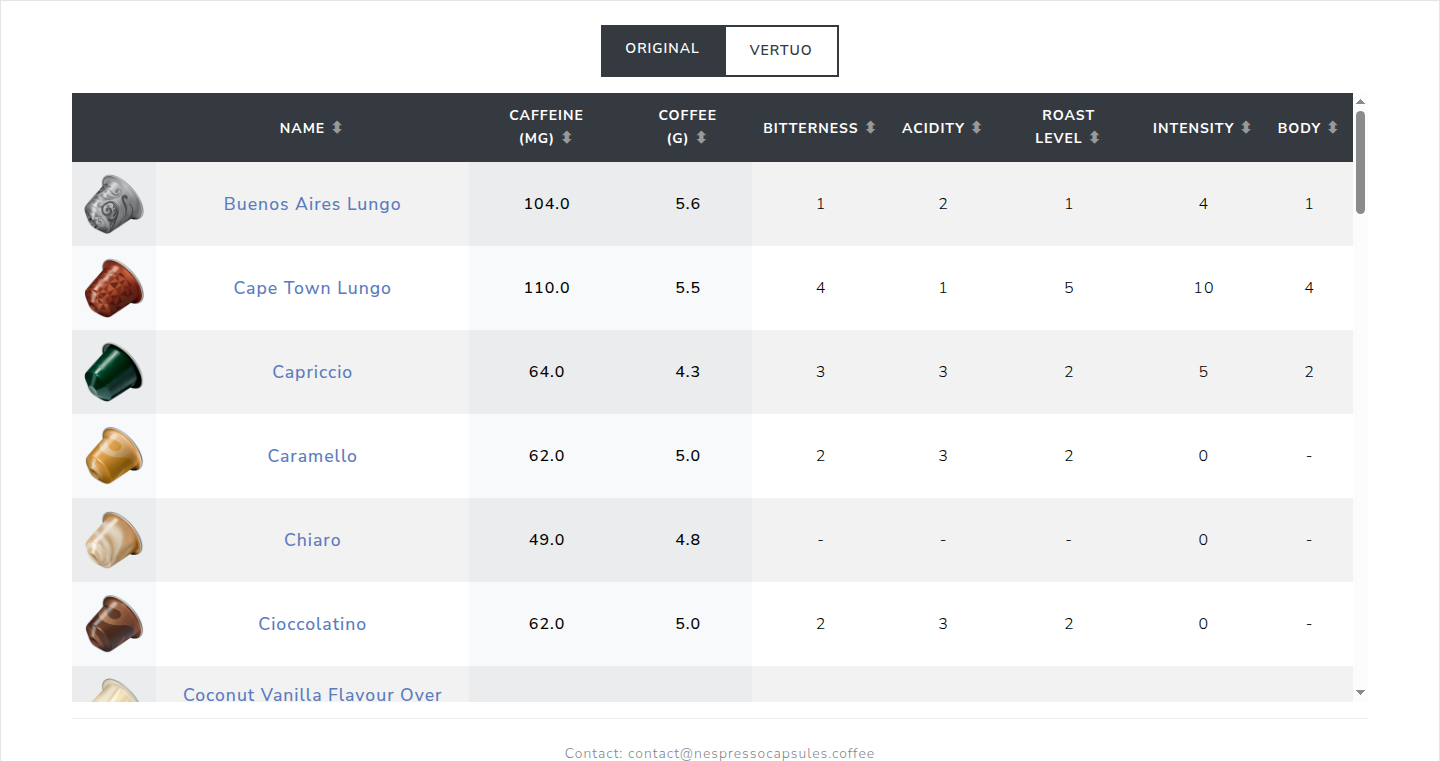 Nespresso Capsule Caffeine Comparator: A Serverless Web App