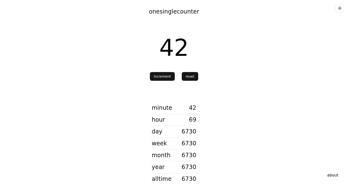 OneSingleCounter: A Real-time Globally Accessible Counter with Historical Insights