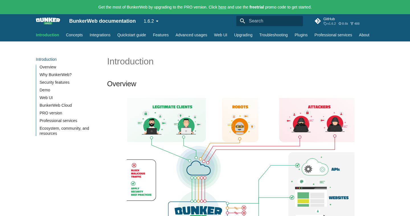 BunkerWeb:云原生开源 Web 应用防火墙