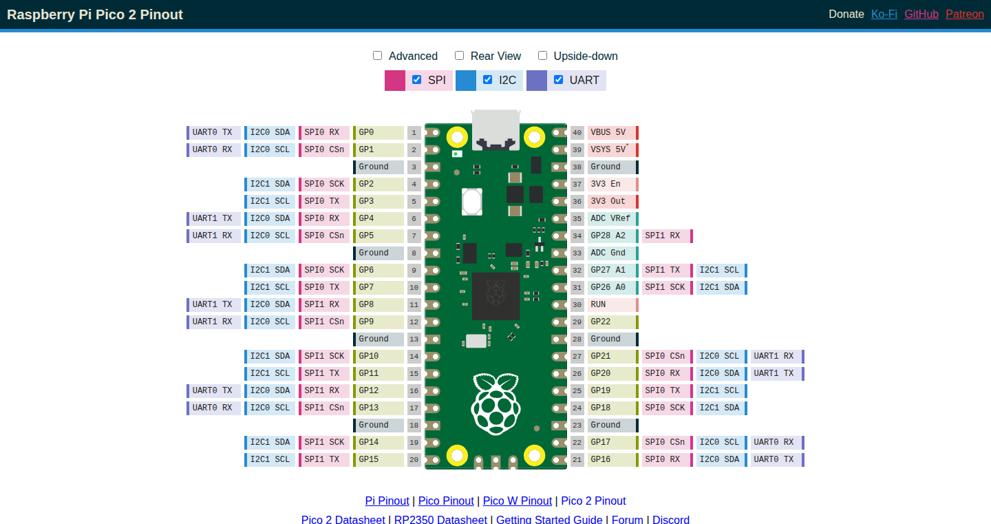 インタラクティブRaspberry Pi Pico 2ピンアウト