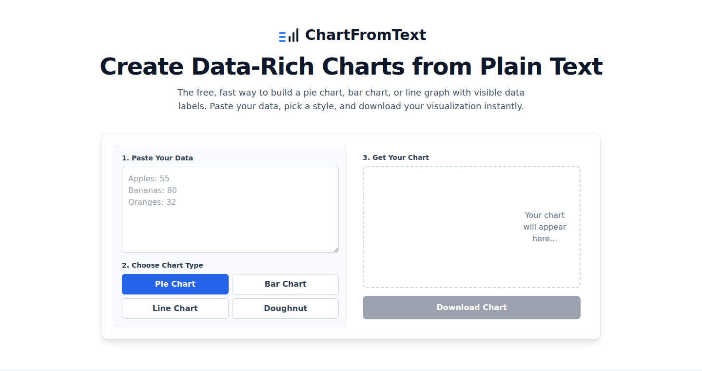 テキストから瞬時にチャート生成!ChartFromText