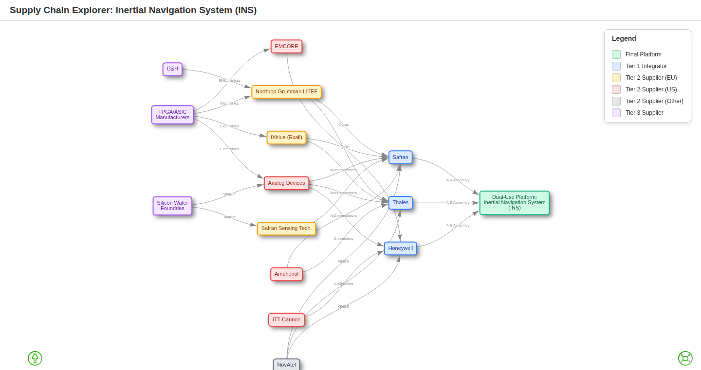 Supply Chain Explorer:img