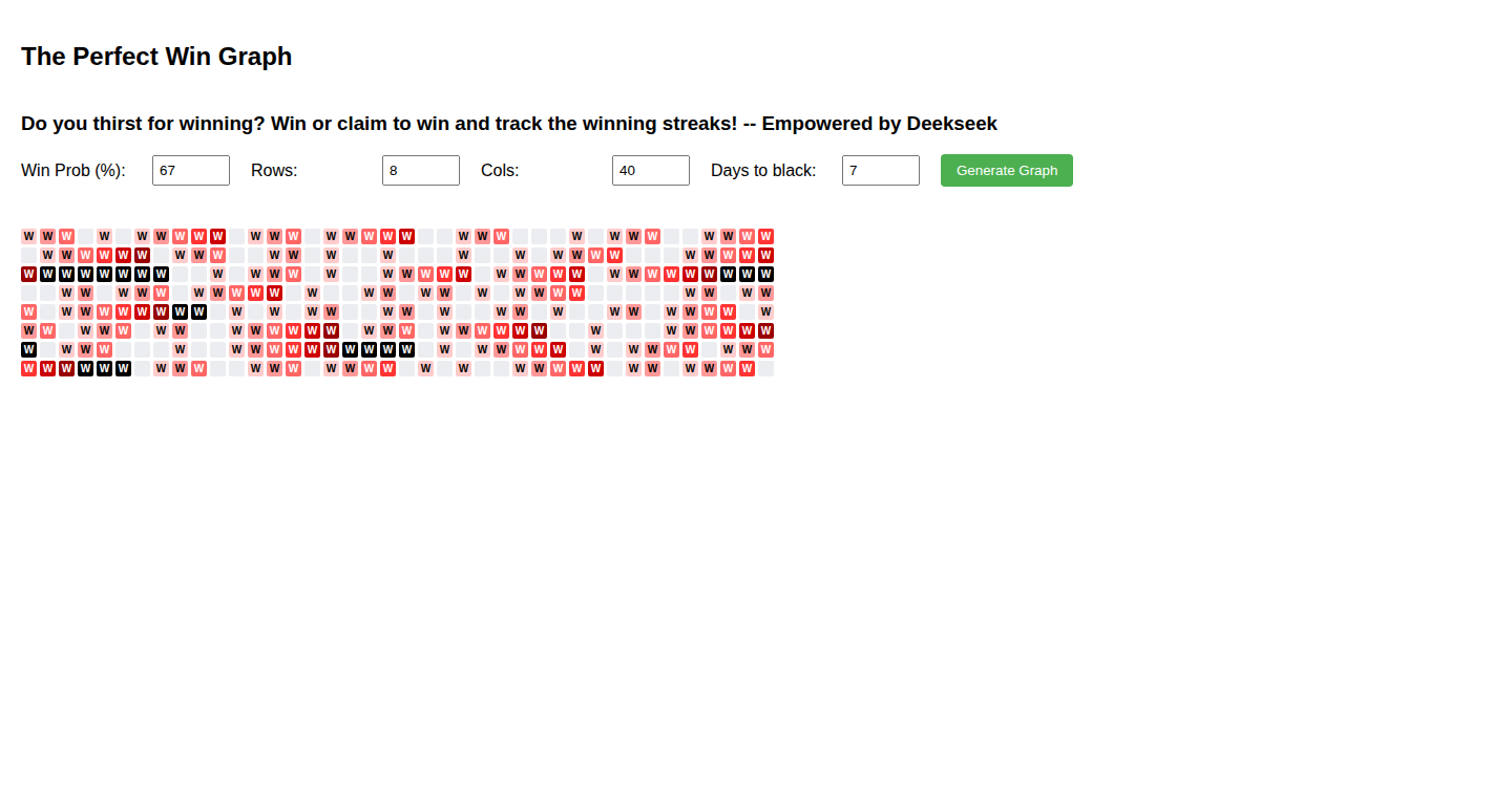 StreakGraph: Your Personal Win Streak Visualizer